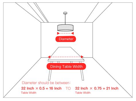 chandelier electrical box size chart|rectangular chandelier size chart.